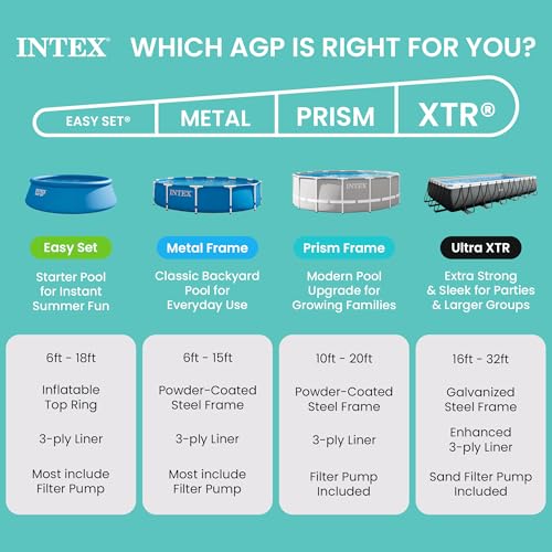 Intex 26723EH Prism Frame Pool Set, 15' x 42"